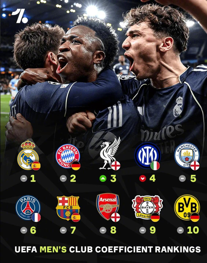 欧足联俱乐部系数排名更