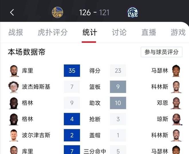 库里35分率勇士逆转快船 赢得季后赛门票